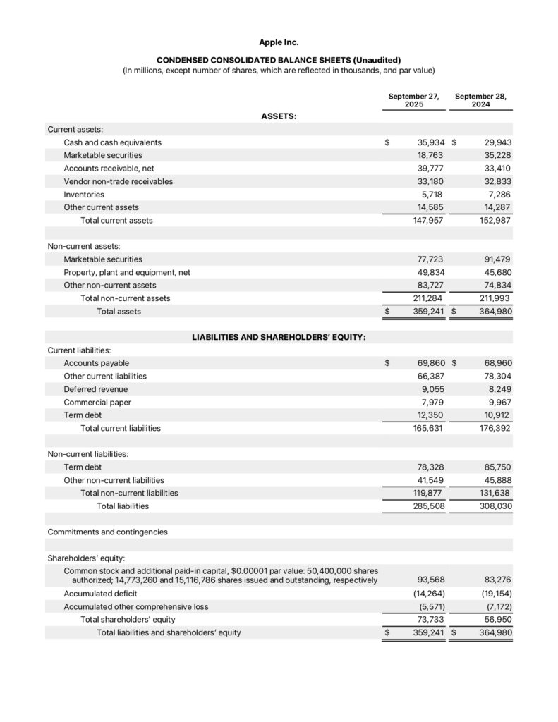 Balance sheet